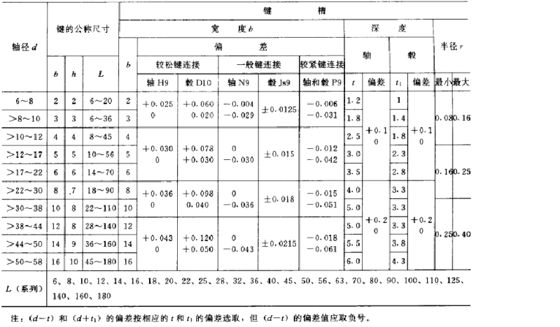 平鍵，45鋼平鍵，精密平鍵